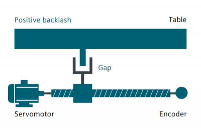 數控加工中的補償有哪幾種