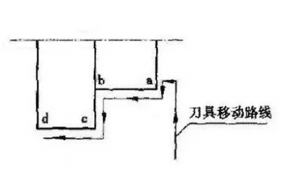 可以提高加工精度的數控編程技巧