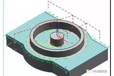 數(shù)控精雕機常用的六種切削方法